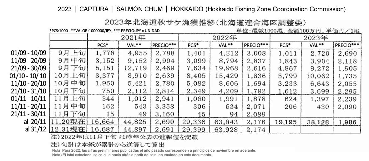 esp-Captura de chum salmon de Hokkaido FIS seafood_media.jpg
